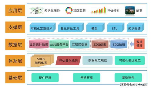 雙創(chuàng)在行動 中國德清SDGs知識服務(wù)系統(tǒng)拍了拍你，信息系統(tǒng)運行維護(hù)服務(wù)全面升級