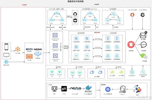 xx信息管理系統(tǒng)技術(shù)架構(gòu)方案 微服務(wù)架構(gòu)與信息系統(tǒng)運(yùn)行維護(hù)服務(wù)