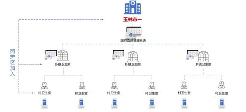 打造全方位血糖管理解決方案 讓血糖管理更智能、更優(yōu)質(zhì)