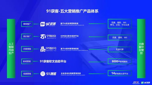 大數(shù)據(jù)獲客系統(tǒng)運維服務(wù) 專業(yè)保障企業(yè)數(shù)據(jù)驅(qū)動增長