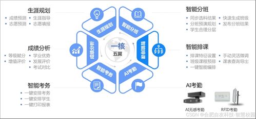 智慧校園一體化管理系統(tǒng) 綜合解決方案、運(yùn)行維護(hù)與最佳實(shí)踐